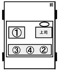 タクシーの席次 乗用車の席次 ビジネスマナー